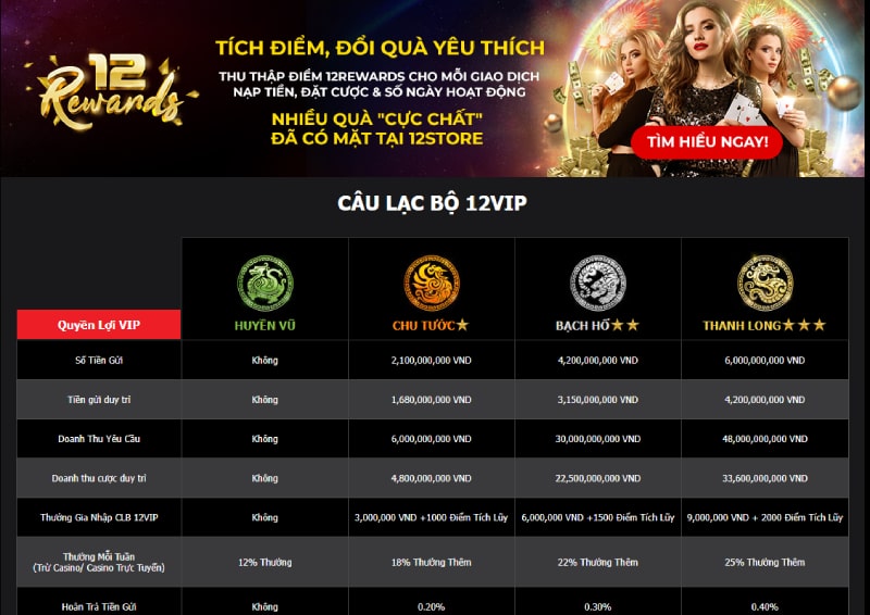 Câu hỏi tham gia trực tuyến 12BET